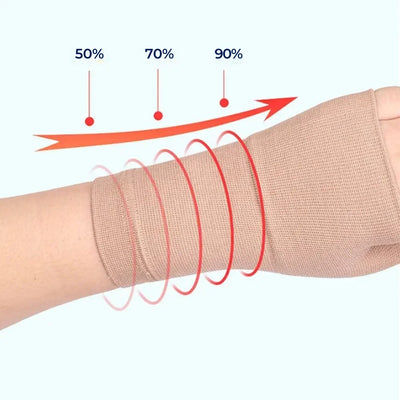 ReliefGrip | Wrist Compression Sleeve with Thumb Support – Pain Relief, Swelling Reduction & Joint Stability