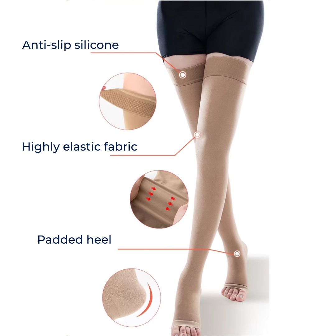 FlexiSupport | Toeless Thigh Compression Stockings - Graduated Compression for Improved Circulation & Swelling Relief