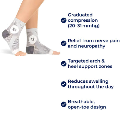 Neurowear | Neuropathy Compression Socks – Graduated 20–31 mmHg – Breathable Toeless Design – All‑Day Relief for Swollen Feet
