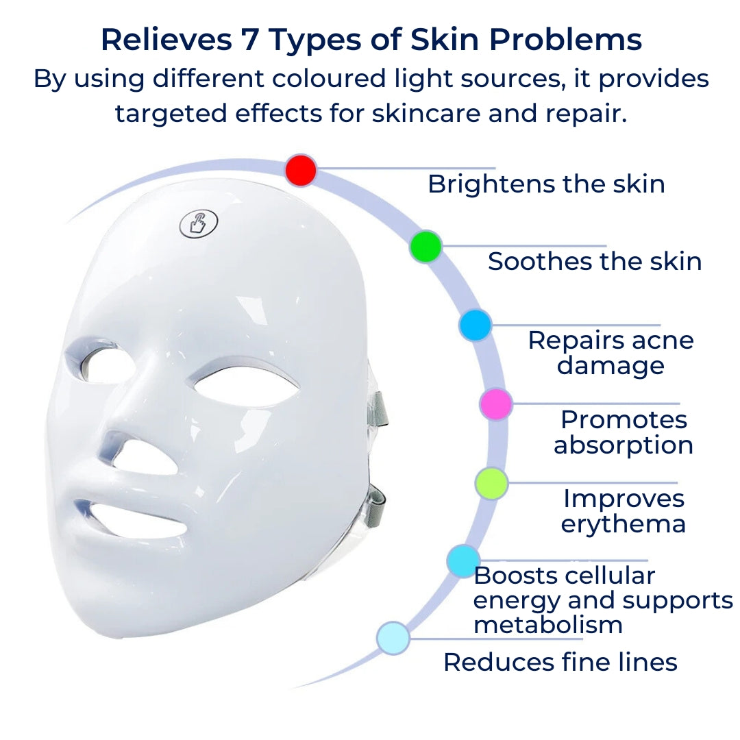 GlowSkin Pro LED Light Therapy Mask | Stimulates Collagen - Reduces Wrinkles - Improves Skin Texture - Soothes Redness