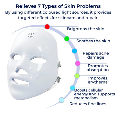 GlowSkin Pro LED Light Therapy Mask | Stimulates Collagen - Reduces Wrinkles - Improves Skin Texture - Soothes Redness