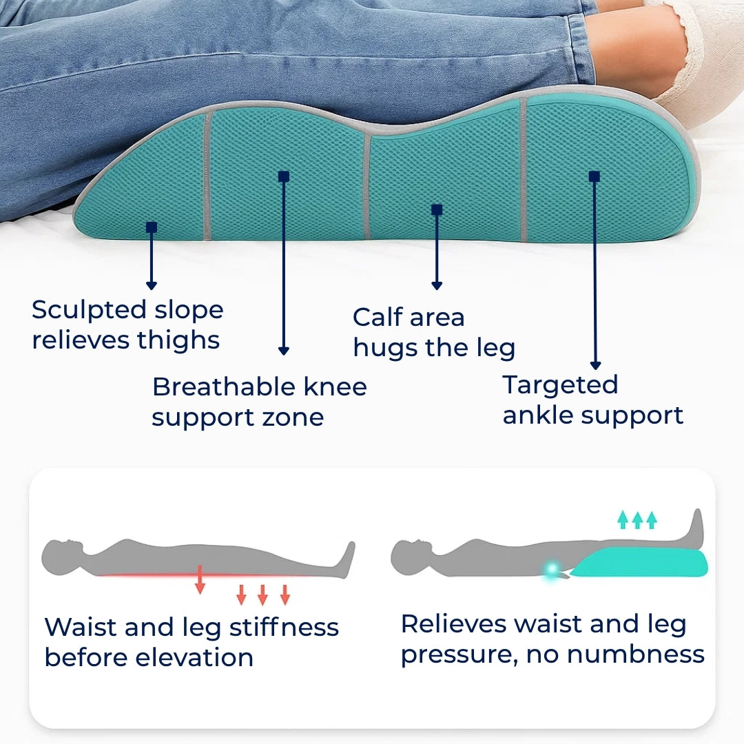 ElevateEase | Leg Elevation Pillow – Improve Circulation & Swelling Relief – Memory Foam with Breathable Cover – Tired Legs Support
