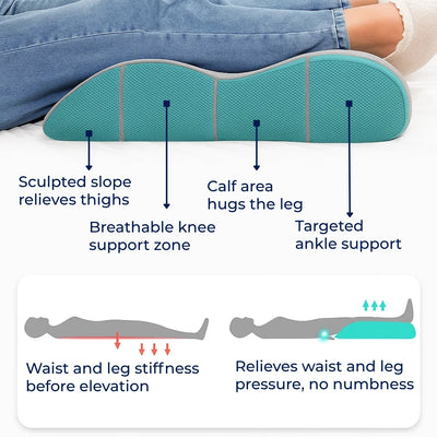 ElevateEase | Leg Elevation Pillow – Improve Circulation & Swelling Relief – Memory Foam with Breathable Cover – Tired Legs Support