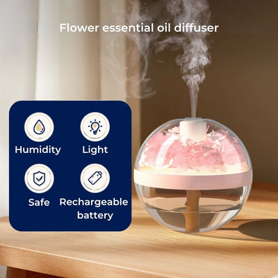 SereniGlow | Essential Oil Diffuser Humidifier – Ultrasonic Cool Mist – USB‑Rechargeable – LED Night Light for Bedroom & Nursery