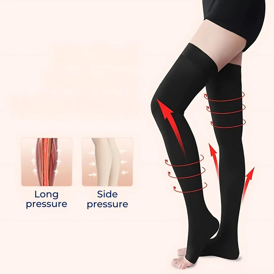 FlexiSupport | Toeless Thigh Compression Stockings - Graduated Compression for Improved Circulation & Swelling Relief