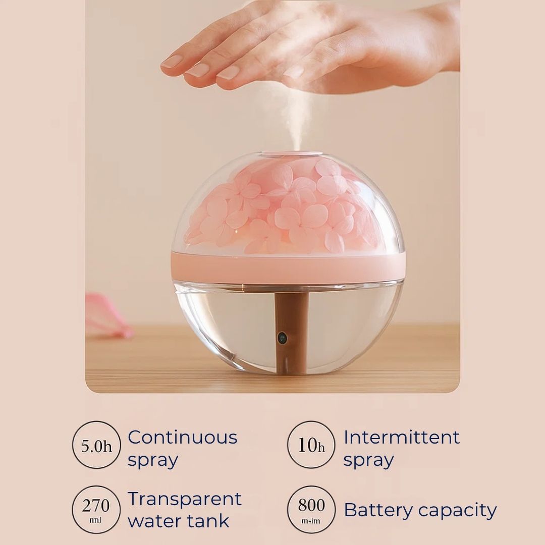 SereniGlow | Essential Oil Diffuser Humidifier – Ultrasonic Cool Mist – USB‑Rechargeable – LED Night Light for Bedroom & Nursery