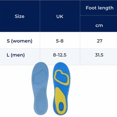 StrideEase | Arch Support Gel Insoles – Plantar Fasciitis Relief – Self-Adhesive Gel Cushioning – Everyday Comfort for Flat-Footed Walkers