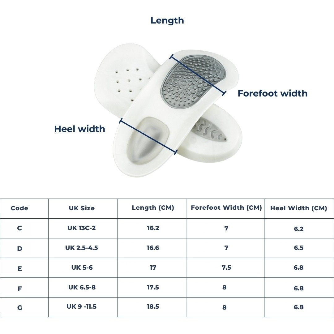 OrthoFit Plantar Support
