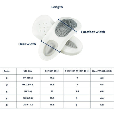 OrthoFit Plantar Support