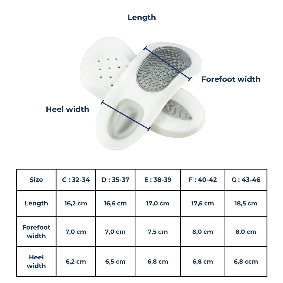 OrthoFit Plantar Support