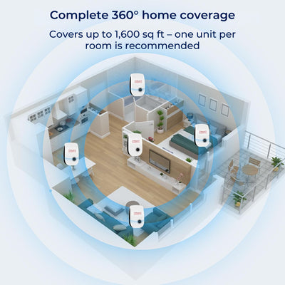 PestGuard | Ultrasonic Pest Repeller – Chemical-Free Protection – Silent Operation – Safe for Homes with Children and Pets