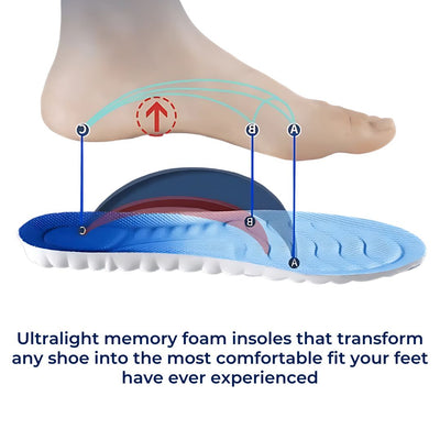 StepEase Cloud 4D Orthopedic Insoles for Foot Pain Relief | Heel pain Relief - Shock Absorption Insoles - Foot Comfort - Posture Support